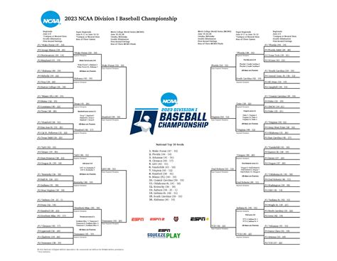 national championship rankings|2024 championship table.